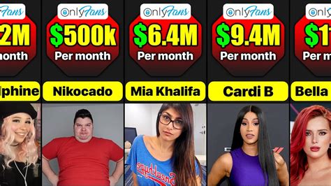 onlyfans high|17 Highest Paid OnlyFans in 2023 (+Their Net Worth)